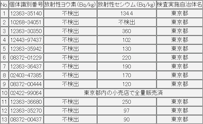 群馬牛