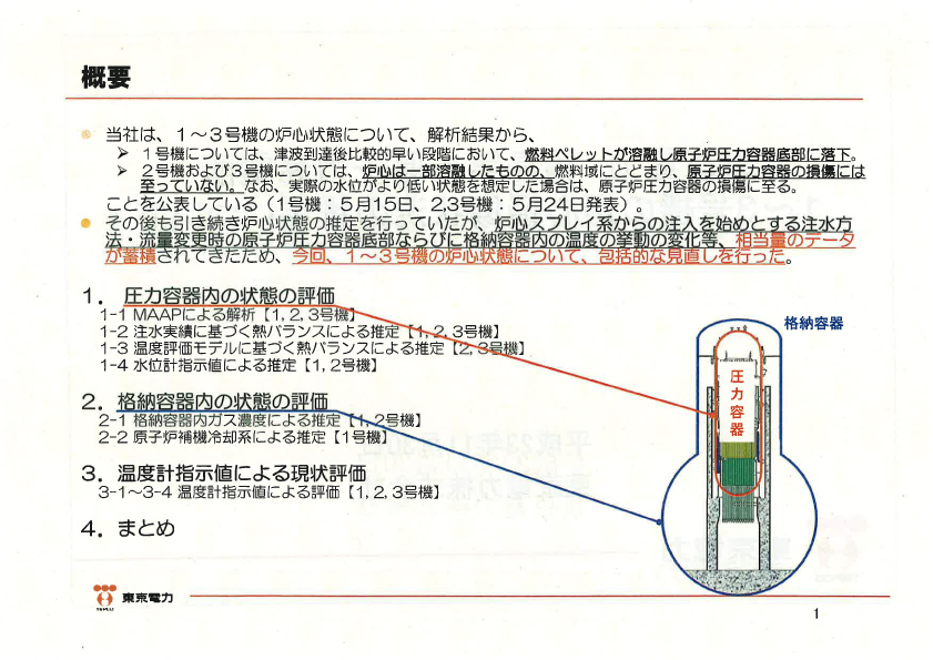 「東京電力福島第一原子力発電所１～３号機の炉心損傷状況の推定について」概要