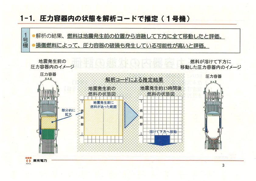 1-1　圧力容器内の状態を解析コードで推定（１号機）
