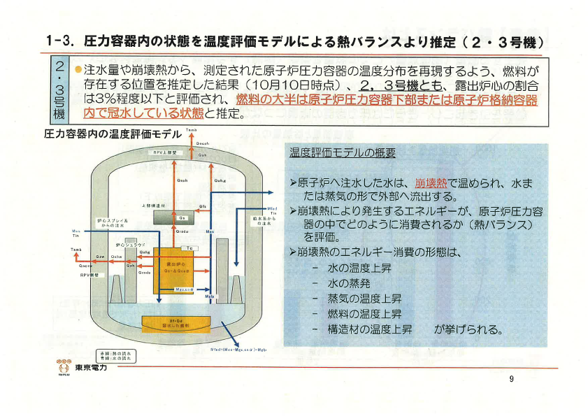 1-3　圧力容器内の状態を温度評価モデルによる熱バランスより推定（２・３号機）