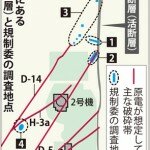 日本原電敦賀原発　活断層